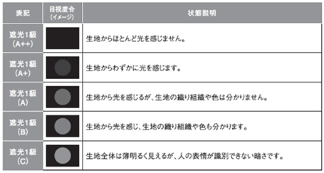 遮光基準の図表